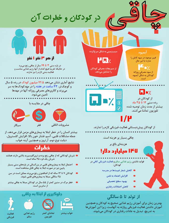 چاقی زیاد باعث مرگ زود هنگام کودکان می شود چاقی زیاد باعث مرگ زود هنگام کودکان می شود