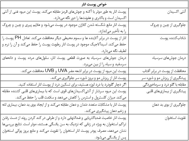 تمام فواید و خواص خوردن انار برای سلامت + خواص پوست انار تمام فواید و خواص خوردن انار برای سلامت + خواص پوست انار